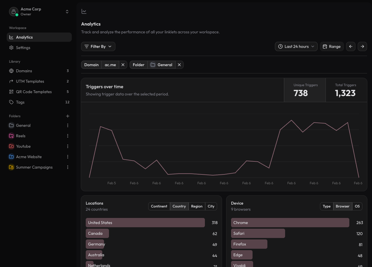 Linklet.io Dashboard